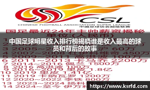 中国足球明星收入排行榜揭晓谁是收入最高的球员和背后的故事
